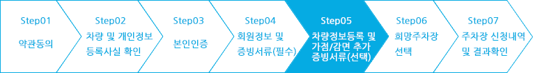 step01 약관동의, step02 차량및 개인정보 등록사실 확인, step03 본인인증, step04 회원정보 및 차량정보 입력, step05 감점/감면 증빙서류(선택) , step06 주차장 신청 및 결과확인| 현재 step03 본인인증 단계입니다.